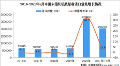 2021年1-8月中国未锻轧铝及铝材进口数据统计分析