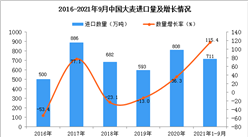 2021年1-9月中国大麦进口数据统计分析