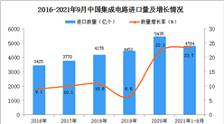 2021年1-9月中国集成电路进口数据统计分析