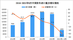 2021年1-9月中国货车进口数据统计分析