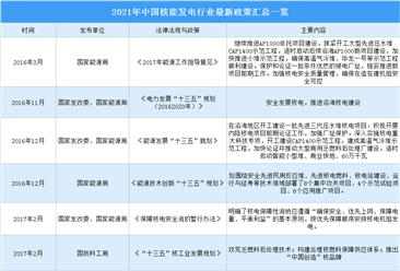 2021年中国核能发电行业最新政策汇总一览（图）