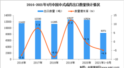 2021年1-9月中国中式成药出口数据统计分析