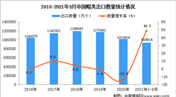 2021年1-9月中國帽類出口數據統計分析