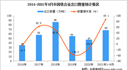2021年1-9月中国铁合金出口数据统计分析