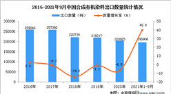 2021年1-9月中国合成有机染料出口数据统计分析