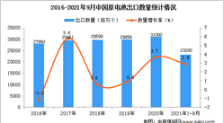 2021年1-9月中國原電池出口數據統計分析
