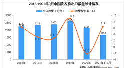 2021年1-9月中国洗衣机出口数据统计分析
