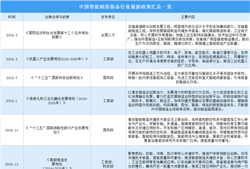 2021年中國智能制造裝備行業最新政策匯總一覽（圖）