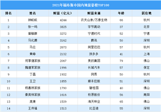 2021年福布斯中国内地富豪榜TOP100（附榜单）