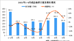 2021年9月中国成品油进口数据统计分析