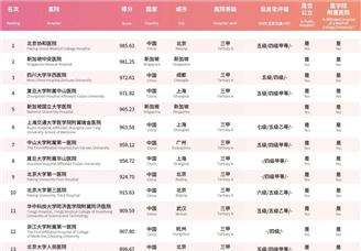 2020届中国·东盟最佳医院百强排行榜（附榜单）