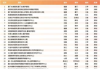 2021届艾力彼社会办医·医养结构机构30强（附榜单）