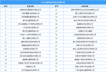 2021年中國茶業百強企業排行榜（附全榜單）