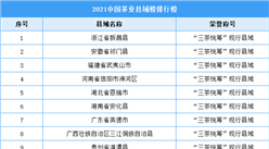 2021年中國茶業縣域榜排行榜（附全榜單）