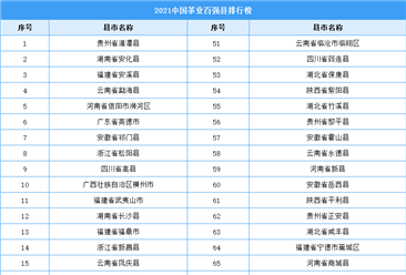 2021年中国茶业百强县排行榜（附全榜单）