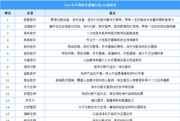 2021年中国医疗器械行业100强榜单（附全榜单）