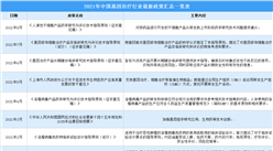 2021年中国基因治疗行业最新政策汇总一览(图)