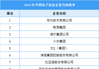 2021年中国电子信息企业百强榜单