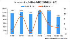 2021年1-10月中国中式成药出口数据统计分析