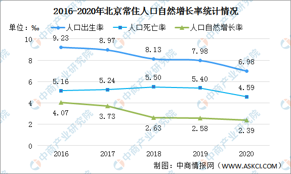 北京外来人口_数据显示,2022年返京人数减少,北京外来人口石家庄排第一