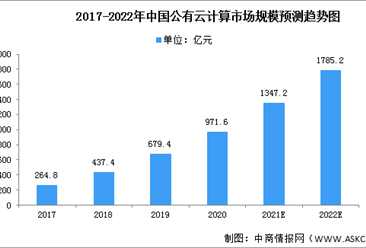 2022年中国智慧交通市场现状及竞争格局预测分析