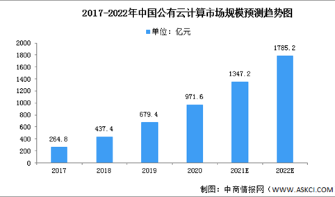 2022年中国智慧交通市场现状及竞争格局预测分析