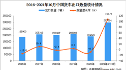 2021年1-10月中国货车出口数据统计分析