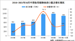 2021年1-10月中國食用植物油進口數據統計分析