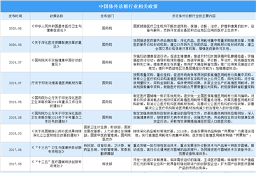 2021年中国体外诊断行业最新政策汇总一览(图)