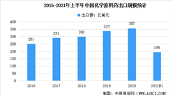 2021年中国化学原料药市场现状汇总分析：江苏生产企业占14.3%（图）