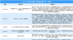 2021年中國羽絨服行業最新政策匯總一覽（圖）