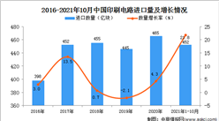 2021年1-10月中国印刷电路进口数据统计分析