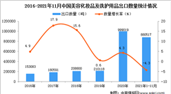 2021年1-11月中国美容化妆品及洗护用品出口数据统计分析