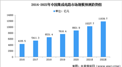 2022年中国EDA行业市场现状及发展趋势预测分析（图）
