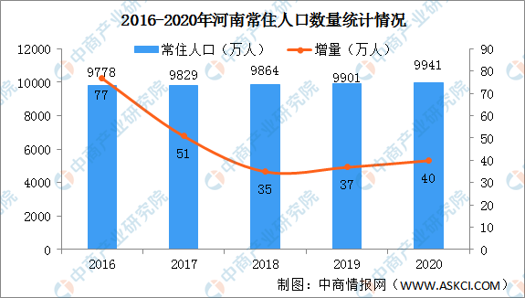 人口增长图_2021年中国人口数量、人口结构现状、男女比例及人口增长情况分析