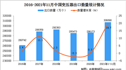 2021年1-11月中國變壓器出口數據統計分析