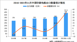 2021年1-11月中國印刷電路出口數據統計分析
