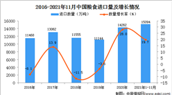 2021年1-11月中国粮食进口数据统计分析