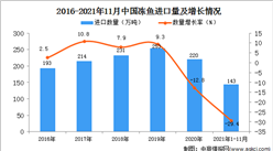 2021年1-11月中國凍魚進口數據統計分析