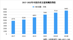 2022年中国冷库行业市场数据预测分析：冷库总量将达8492万吨（图）