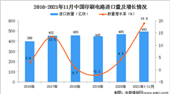 2021年1-11月中國印刷電路進口數據統計分析