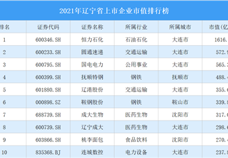 2021年辽宁省上市企业市值排行榜（附榜单）