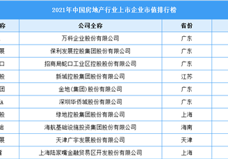 2021年中国房地产行业上市企业市值排行榜（附榜单）