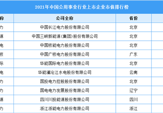 2021年中国公用事业行业上市企业市值排行榜（附榜单）