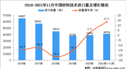 2021年1-11月中国材料技术进口数据统计分析