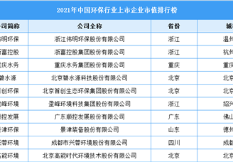 2021年中国环保行业上市企业市值排行榜（附榜单）