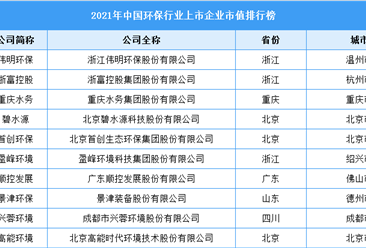 2021年中国环保行业上市企业市值排行榜（附榜单）