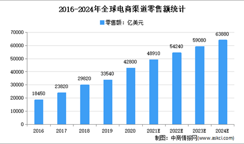2022年中国跨境电商行业市场规模及发展趋势预测分析
