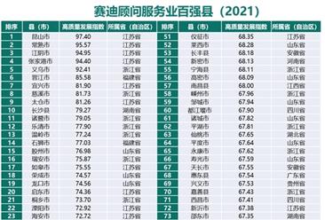 2021年中国服务业百强县榜单（图）