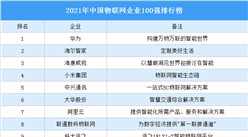 2021年中國物聯網企業100強排行榜（附榜單）